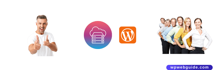 how to backup a wordpress site summary